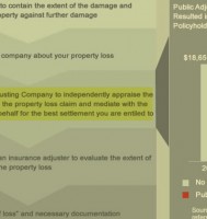 Electrical Fire Claims
