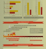 Electrical Fires Infographic